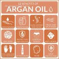 Natürliches Bio-Arganöl Shimmer Body Oil